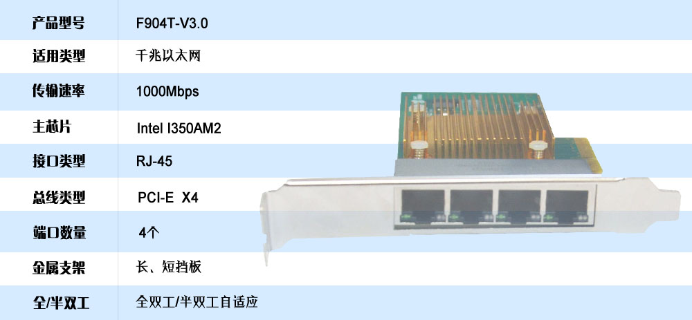 光潤(rùn)通千兆四電口網(wǎng)卡F904T(圖1)