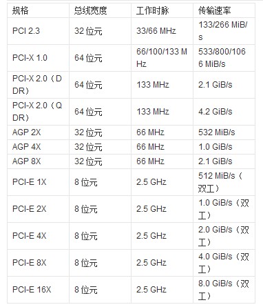 PCIE接口知識(shí)全解析(圖3)